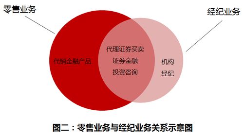 貿(mào)易經(jīng)紀 堅守專業(yè)賽道，無需強制轉(zhuǎn)型
